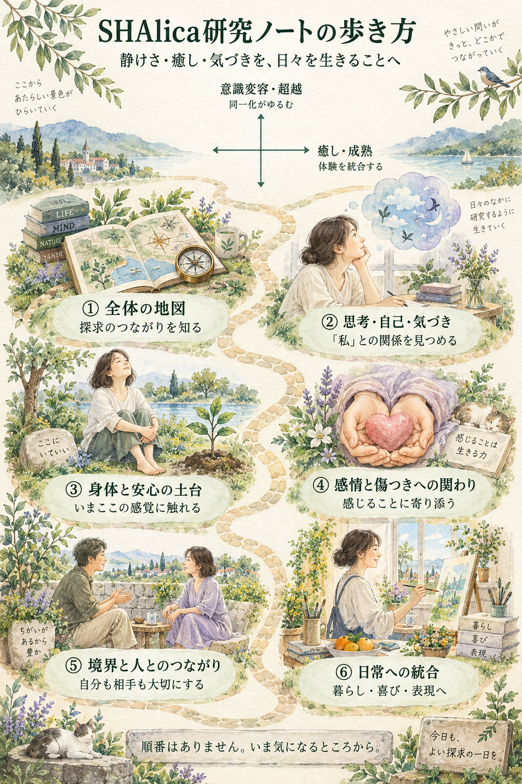 【目次】SHAlica研究ノートの歩き方